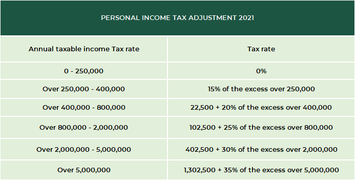 House-and-Lot-Tax-Adjustment-Table